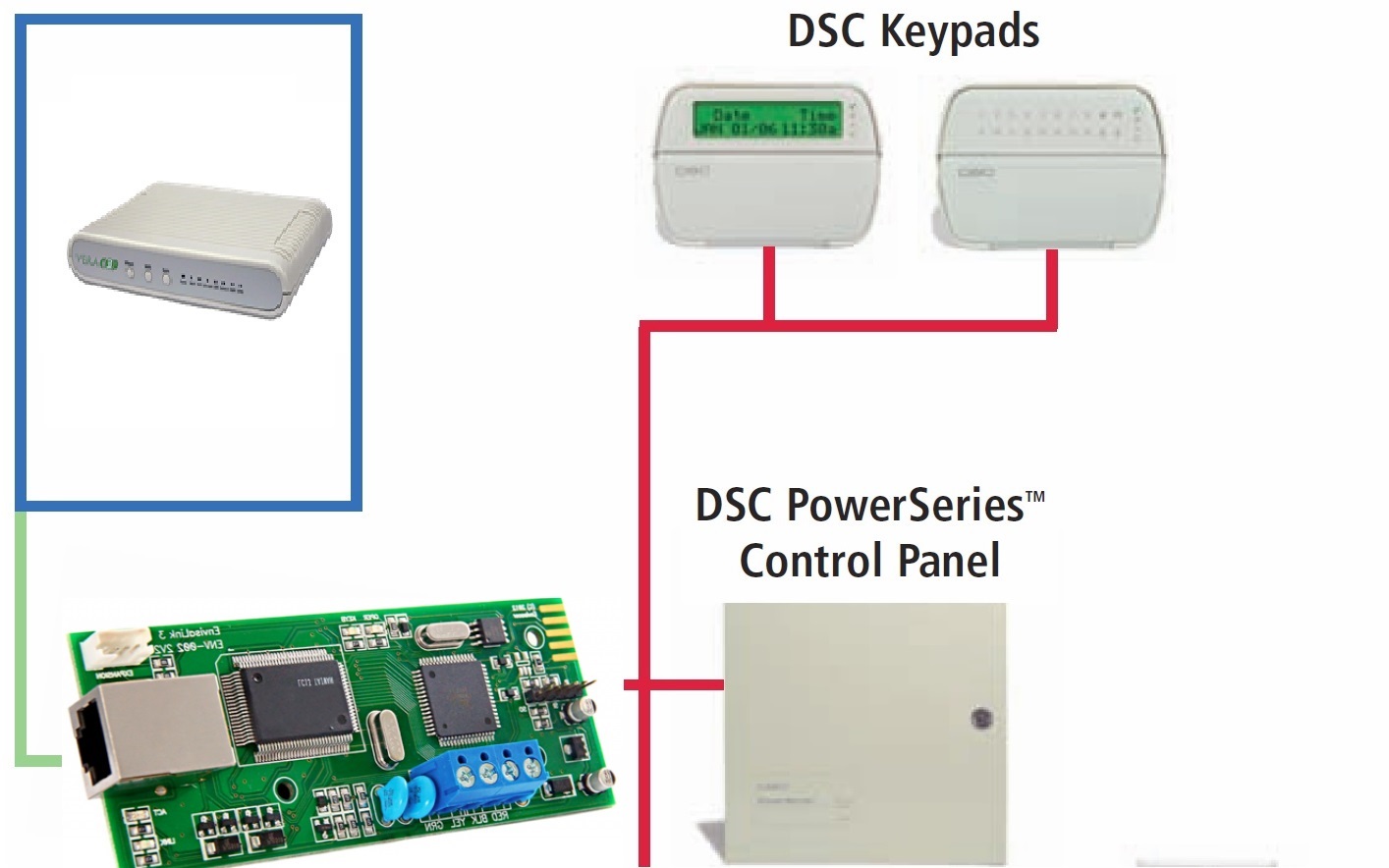 DSC Alarm Panel